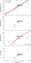 Thumbnail: Fig. 1. Refer to the following caption and surrounding text.
