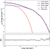 Thumbnail: Fig. 4. Refer to the following caption and surrounding text.