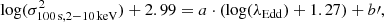 Mathematical equation: $$ \begin{aligned} \log (\sigma ^2_{100\,\mathrm{s}, 2{-}10\,\mathrm{keV} }) + 2.99 = a \cdot (\log (\lambda _\mathrm{Edd} ) + 1.27) + b{\prime }, \end{aligned} $$