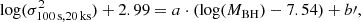 Mathematical equation: $$ \begin{aligned} \log (\sigma ^2_{100\,\mathrm{s}, 20\,\mathrm{ks}}) + 2.99 = a \cdot (\log (M_{\rm BH}) -7.54)+ b{\prime }, \end{aligned} $$