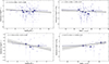 Thumbnail: Fig. 3. Refer to the following caption and surrounding text.