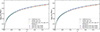 Thumbnail: Fig. 6. Refer to the following caption and surrounding text.