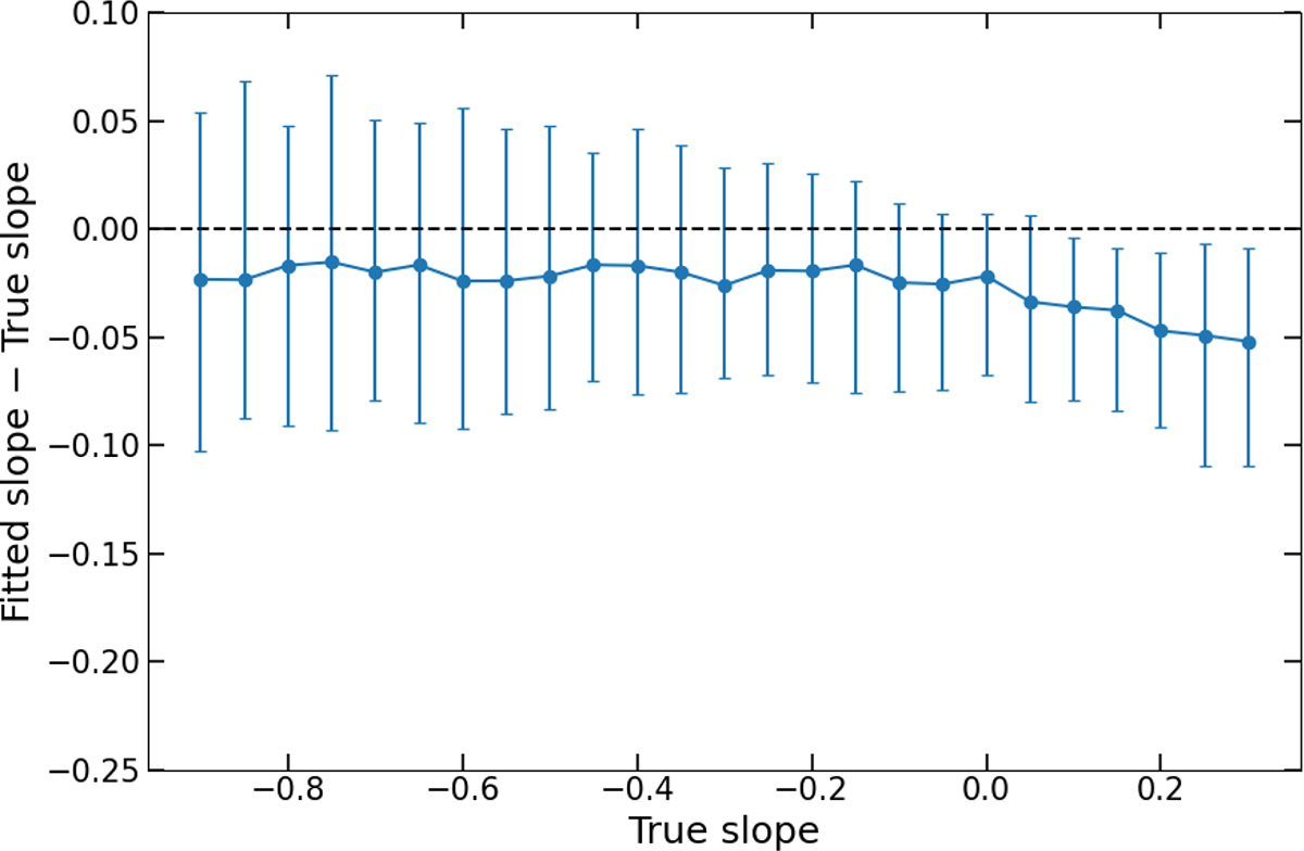 Fig. A.2. Refer to the following caption and surrounding text.