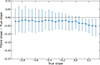 Thumbnail: Fig. A.2. Refer to the following caption and surrounding text.