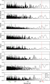 Thumbnail: Fig. 1 Refer to the following caption and surrounding text.