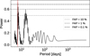 Thumbnail: Fig. 7 Refer to the following caption and surrounding text.