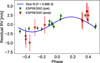 Thumbnail: Fig. 8 Refer to the following caption and surrounding text.
