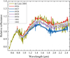 Thumbnail: Fig. 1 Refer to the following caption and surrounding text.