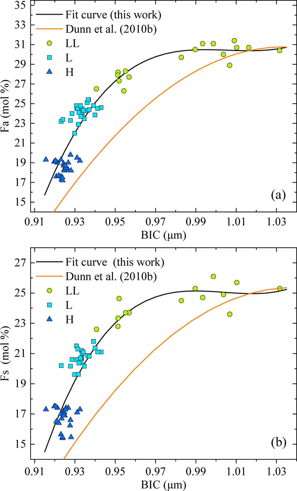 Fig. 3 Refer to the following caption and surrounding text.