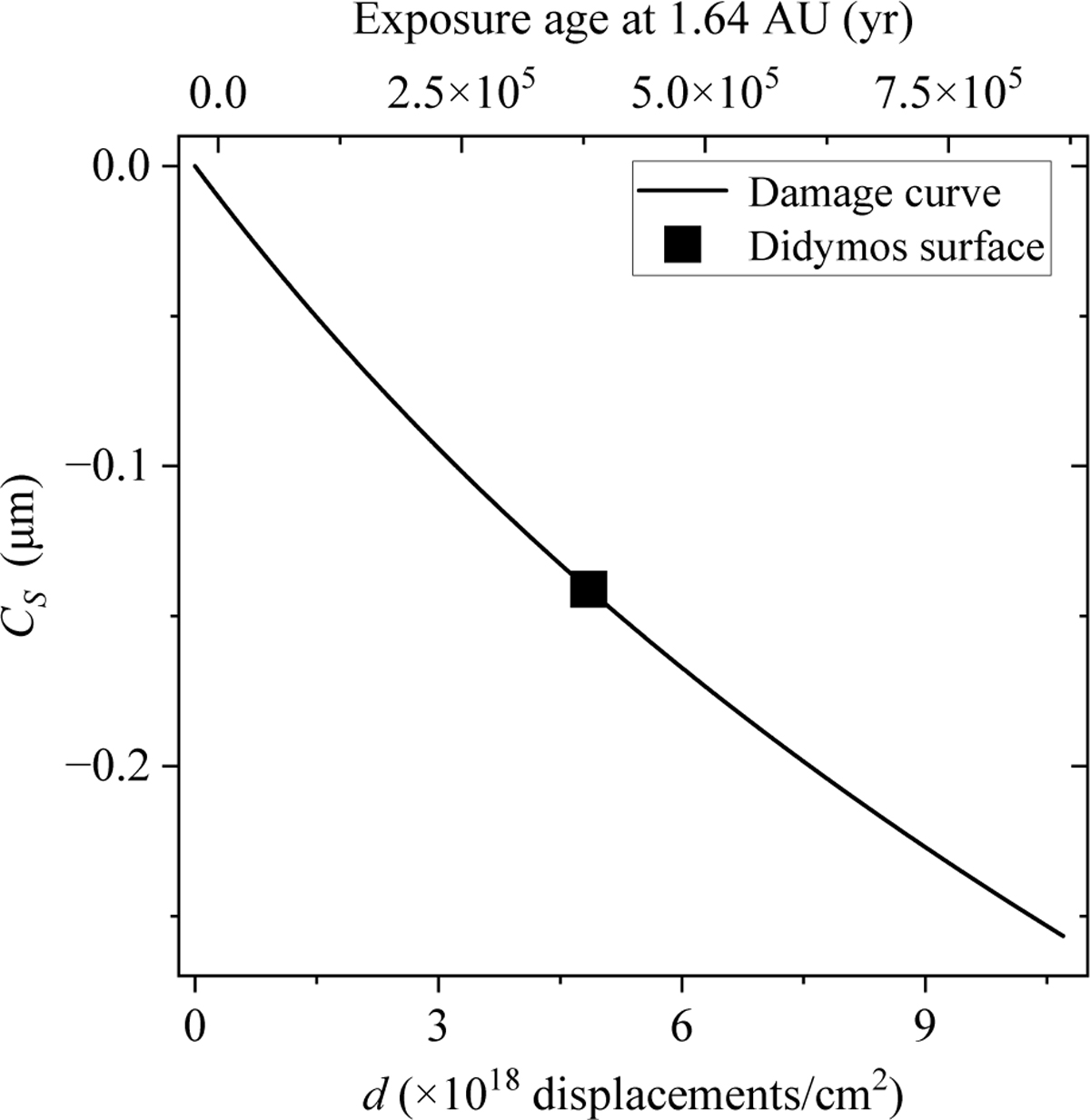Fig. C.1 Refer to the following caption and surrounding text.