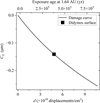 Thumbnail: Fig. C.1 Refer to the following caption and surrounding text.