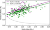 Thumbnail: Fig. B.4 Refer to the following caption and surrounding text.