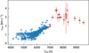 Thumbnail: Fig. 5 Refer to the following caption and surrounding text.