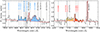 Thumbnail: Fig. 3. Refer to the following caption and surrounding text.