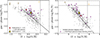 Thumbnail: Fig. 6. Refer to the following caption and surrounding text.