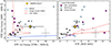 Thumbnail: Fig. 8. Refer to the following caption and surrounding text.