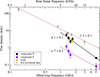 Thumbnail: Fig. 5. Refer to the following caption and surrounding text.