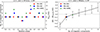 Thumbnail: Fig. 4. Refer to the following caption and surrounding text.