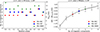 Thumbnail: Fig. 5. Refer to the following caption and surrounding text.