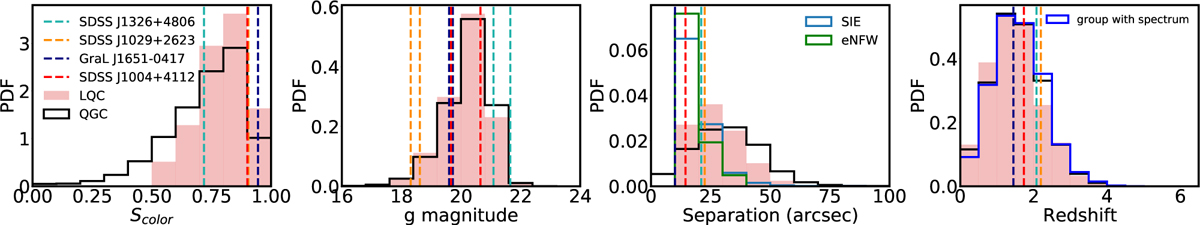 Fig. 7 Refer to the following caption and surrounding text.