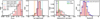 Thumbnail: Fig. 7 Refer to the following caption and surrounding text.