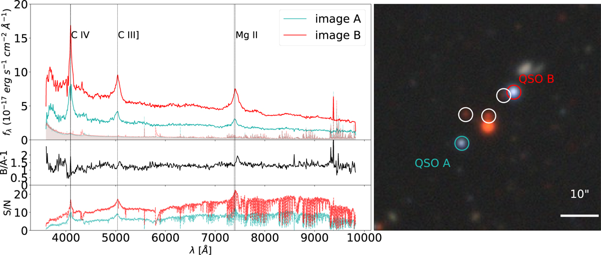 Fig. 9 Refer to the following caption and surrounding text.