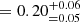 Mathematical equation: $ = 0.20^{+0.06}_{ = 0.05} $