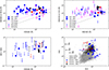 Thumbnail: Fig. 3. Refer to the following caption and surrounding text.