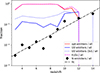 Thumbnail: Fig. 6. Refer to the following caption and surrounding text.