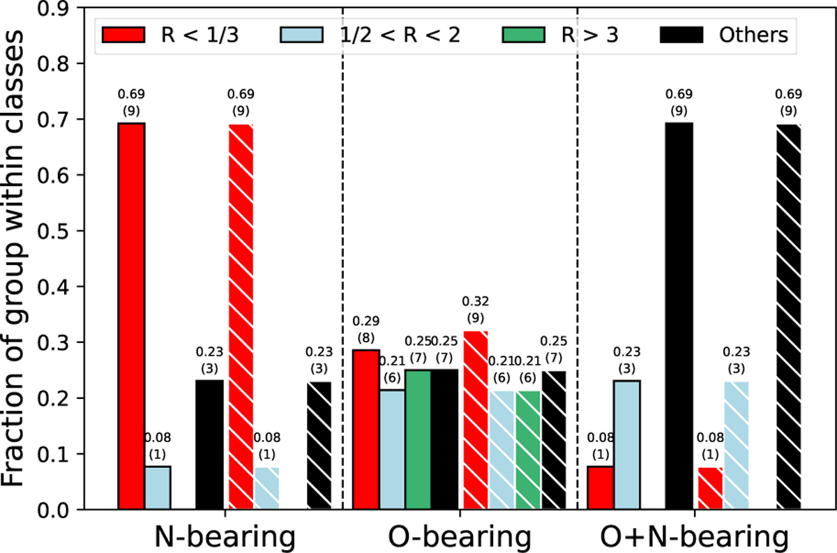 Fig. 13 Refer to the following caption and surrounding text.