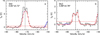 Thumbnail: Fig. 4 Refer to the following caption and surrounding text.