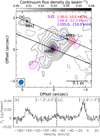 Thumbnail: Fig. 6 Refer to the following caption and surrounding text.