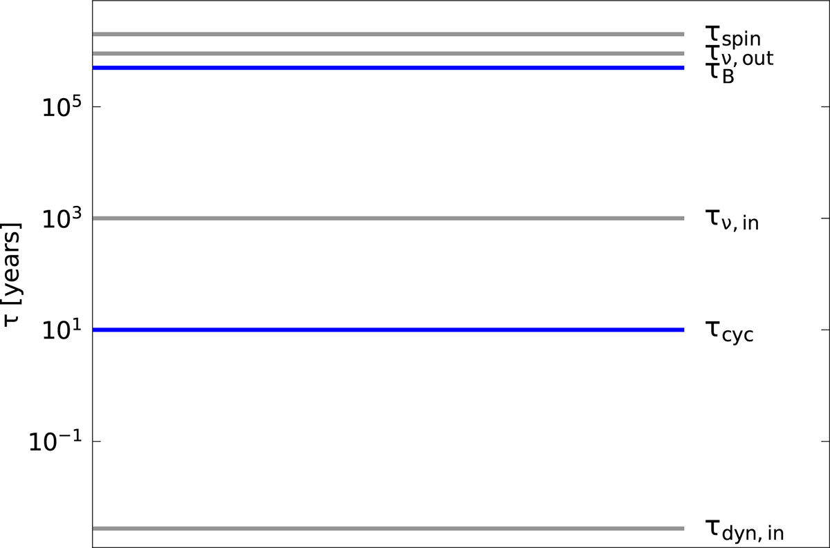 Fig. 2. Refer to the following caption and surrounding text.