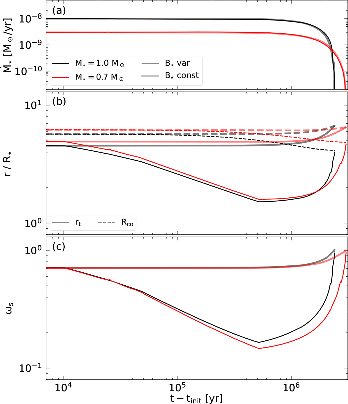 Fig. 3. Refer to the following caption and surrounding text.