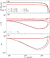 Thumbnail: Fig. 3. Refer to the following caption and surrounding text.