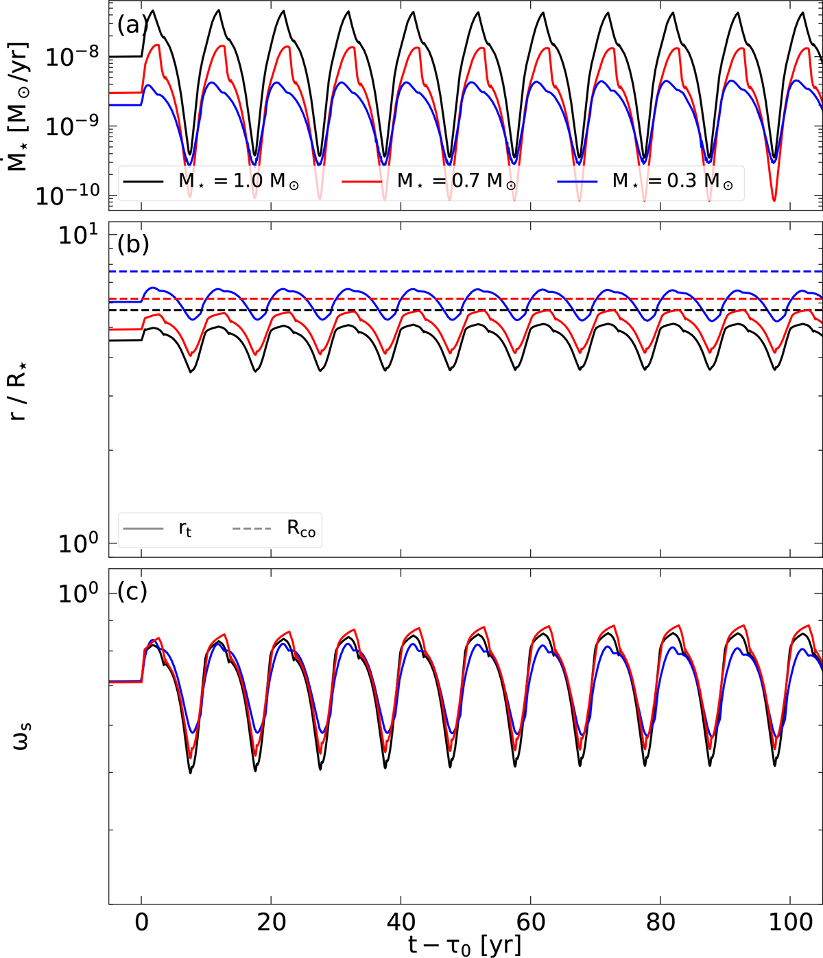 Fig. 4. Refer to the following caption and surrounding text.