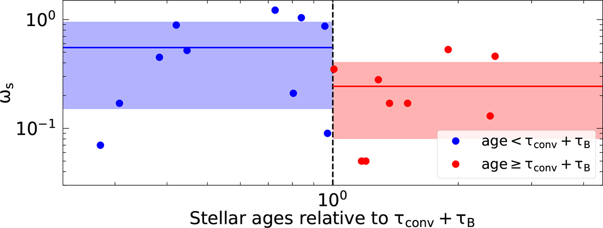 Fig. 5. Refer to the following caption and surrounding text.