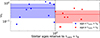Thumbnail: Fig. 5. Refer to the following caption and surrounding text.