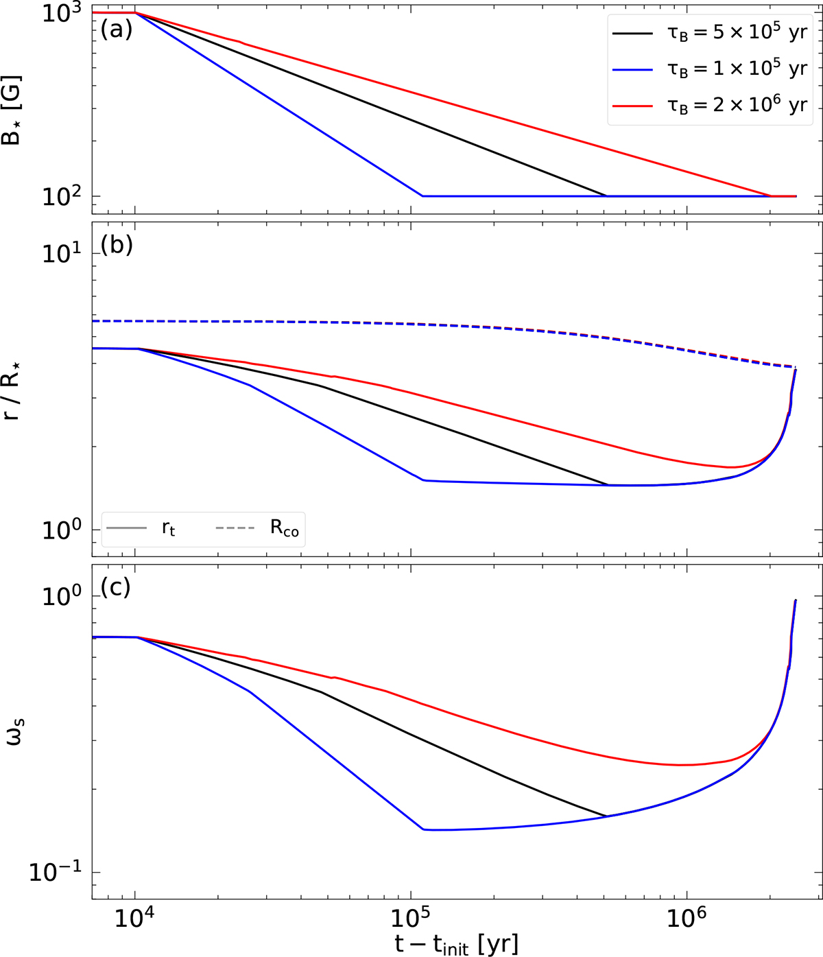 Fig. 7. Refer to the following caption and surrounding text.
