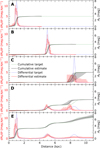 Thumbnail: Fig. 2 Refer to the following caption and surrounding text.