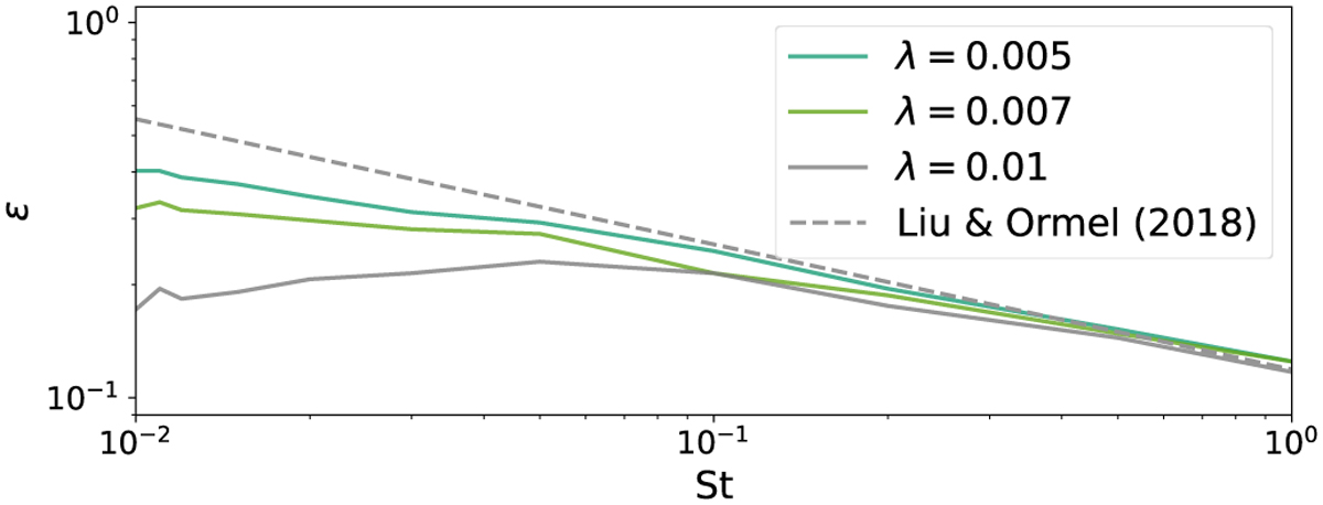 Fig. 2 Refer to the following caption and surrounding text.