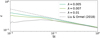 Thumbnail: Fig. 2 Refer to the following caption and surrounding text.