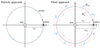 Thumbnail: Fig. 3 Refer to the following caption and surrounding text.