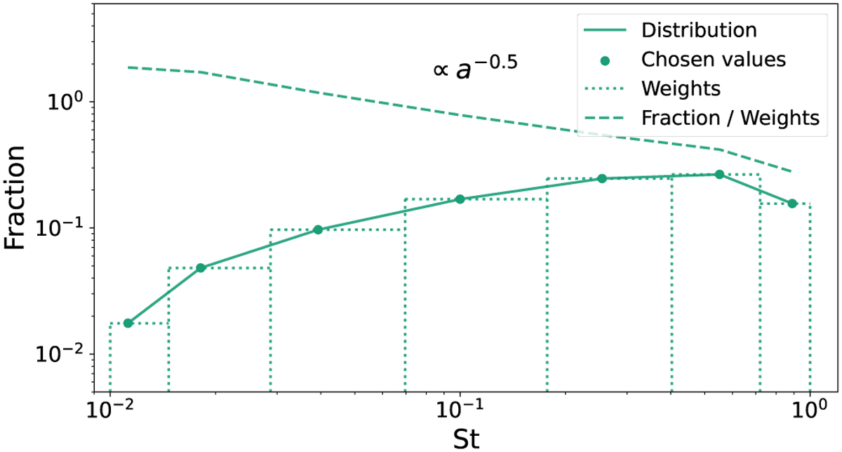 Fig. 5 Refer to the following caption and surrounding text.