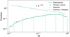 Thumbnail: Fig. 5 Refer to the following caption and surrounding text.