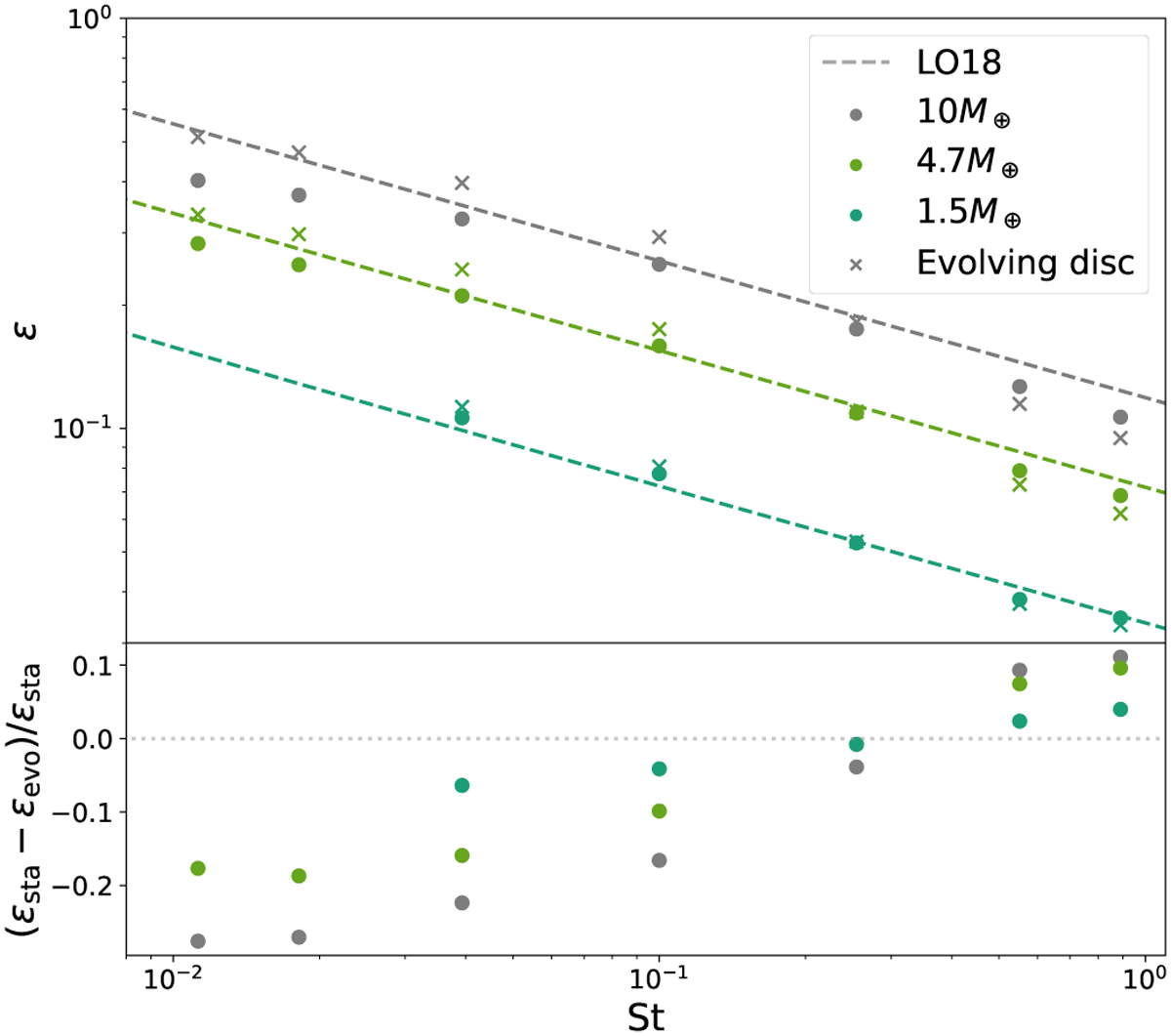 Fig. 6 Refer to the following caption and surrounding text.
