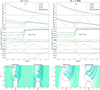 Thumbnail: Fig. 7 Refer to the following caption and surrounding text.