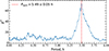 Thumbnail: Fig. 2. Refer to the following caption and surrounding text.