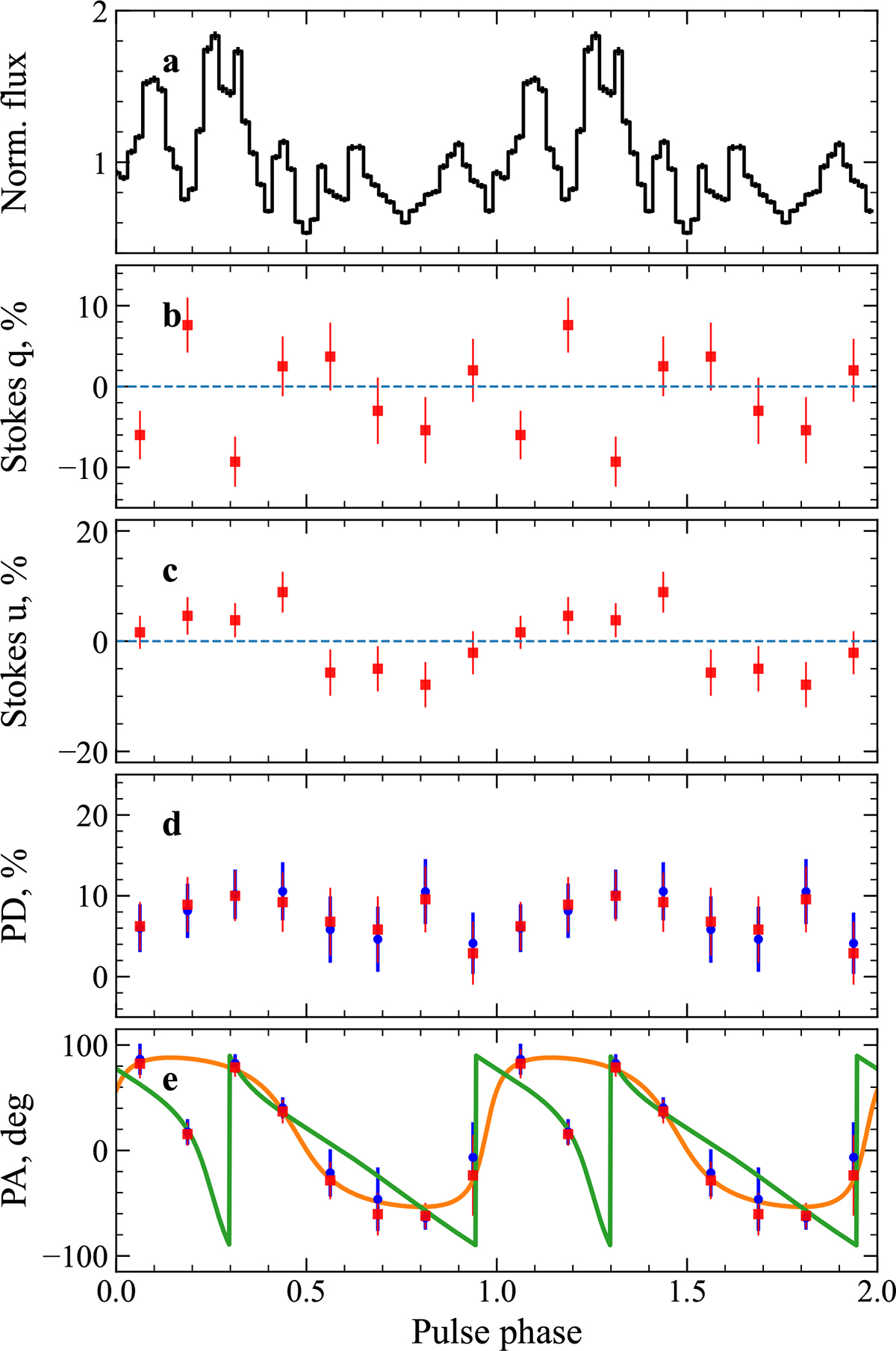 Fig. 3. Refer to the following caption and surrounding text.