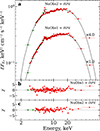 Thumbnail: Fig. 4. Refer to the following caption and surrounding text.
